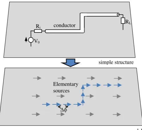 Figure 1. 118cable (Figure 1) can be estimated by measuring the magnetic field in at least two field points along the cable