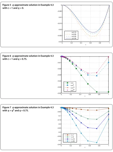 Figure 5 q-approximate solution in Example 4.3