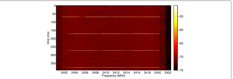 Figure 7 USRP deployment in iMinds w-iLab.t testbed.