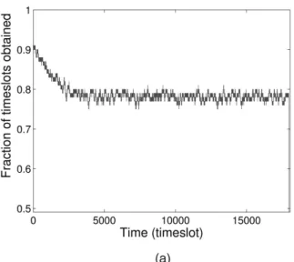 Fig.  1a  shows  the  fraction  of  time  slots    that  the  attackers acquired where there was one attacker per cell  of  50  users  and  the  attackers  determined  their  initial  throughput