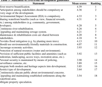 Table 5: Statement of riverfront development guidelines Statement 