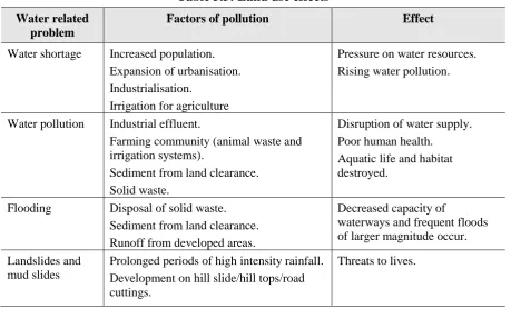 Table 3.3: Land use effects 