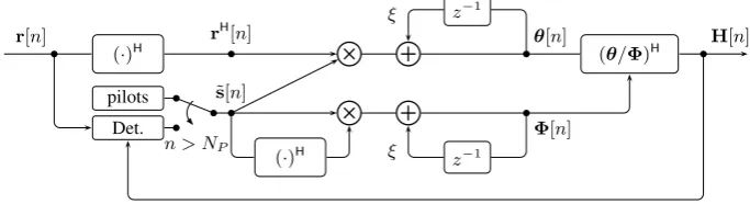 Fig. 2.Fig. 2. Signal ﬂow diagram for decision directed RLS channel estimation and tracking algorithm