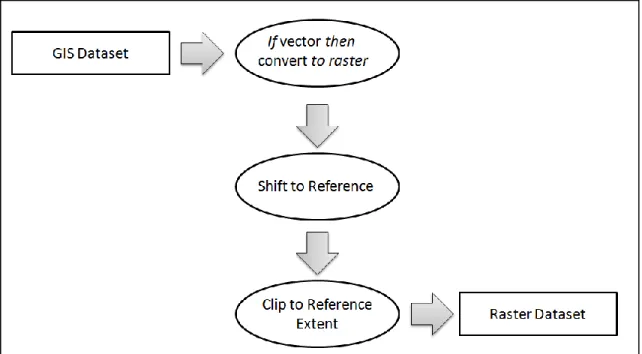 Fig. 1 – Cartographic model of data preparation 