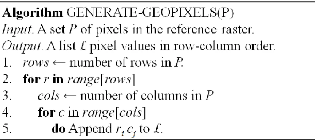 Fig. 2 – Algorithm for generating GeoPixels 