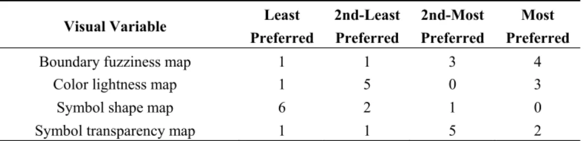 Table A2. Number of preference ranking for the four maps by participants in neither group