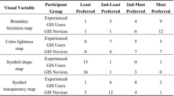 Table 1. Number of preference ranking for the four maps. 