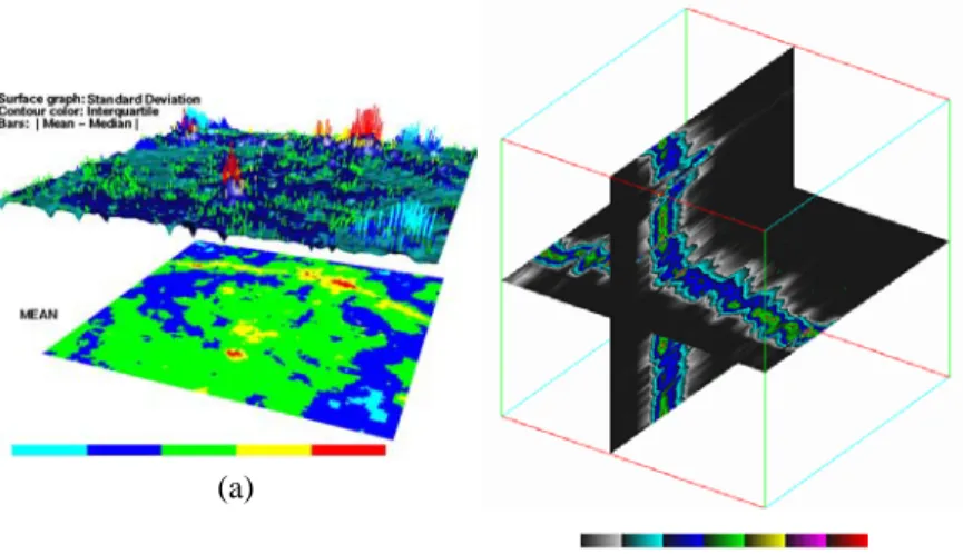 Figure 4: (a) The bottom plane is the mean field colored from non-forest (cyan) to closed forest (red)