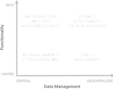 Figure 1. First step: determine what kind of CRM system is best for your firm.