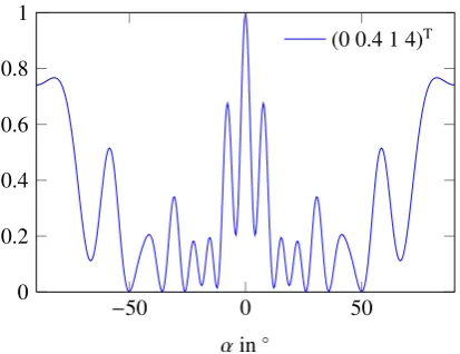 Fig. 2.Fig. 2. Error probability for single side lobe Error probability for single side lobe.