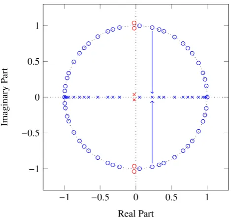 Table 1.Antenna positionsOrderReduced Order0, 0.5, 1.5 Polynomial orders of arrays for general and improved al-gorithm.6