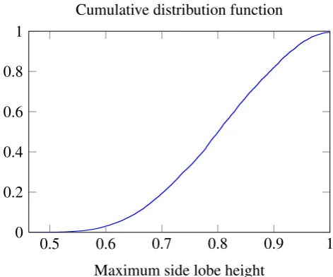Fig. 6.Fig. 6. Evaluation time comparison between sampling and rooting Evaluation time comparison between sampling and rootingalgorithmalgorithm.