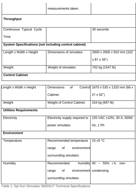 Table 1: Spi-Sun Simulator 5600SLP Technical Specifications   
