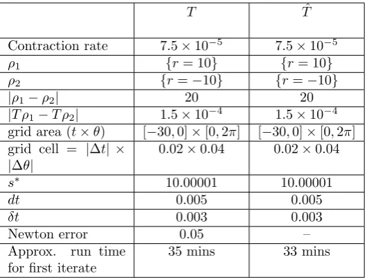 Table 5.1: Results from Algorithm A and B where two surfaces are iterated.Quantitative details of both algorithms are also included.