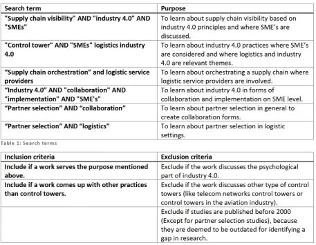 Table 1: Search terms 