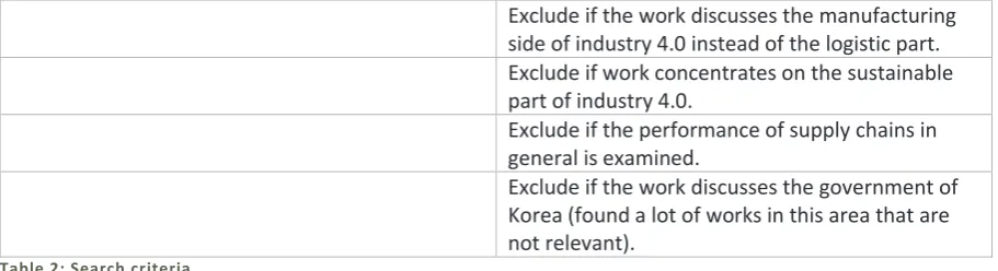 Table 2: Search criteria 