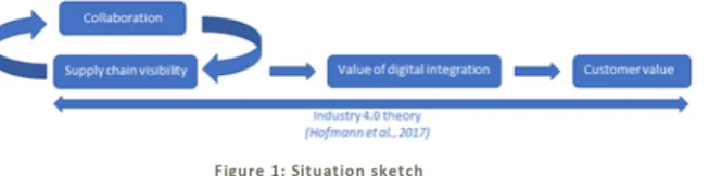 Figure 1: Situation sketch 