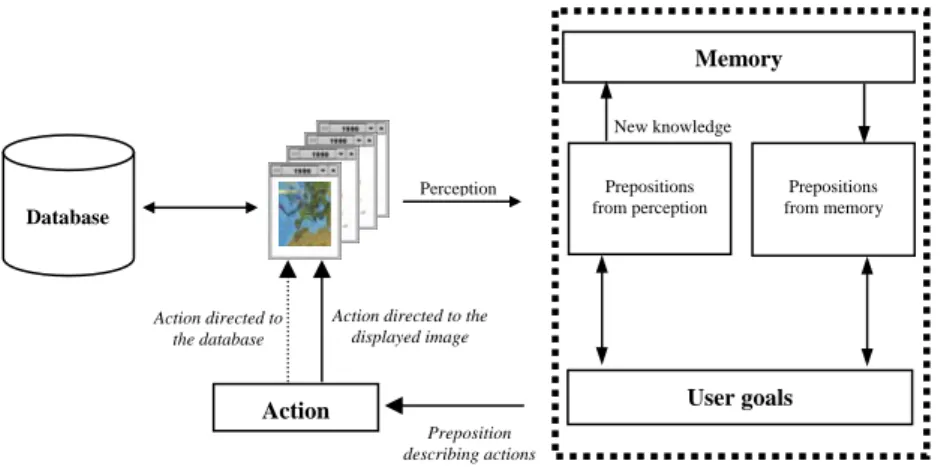 Figure 2. The basis of image interaction in cartographic visualization environments 