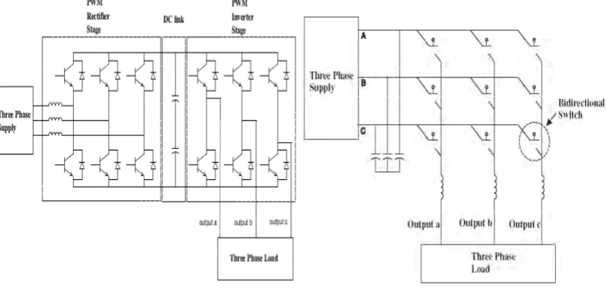 Figure 1.1: Schematic of AC-AC converterFigure 1.2: Simplified representation of MC  Source- MC for frequency changing power supply applications, S