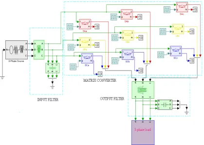 Figure 2.1: MATLAB model of proposed MC 