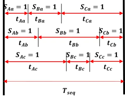 Figure 2.1.1: Switch modulation scheme for proposed MC 