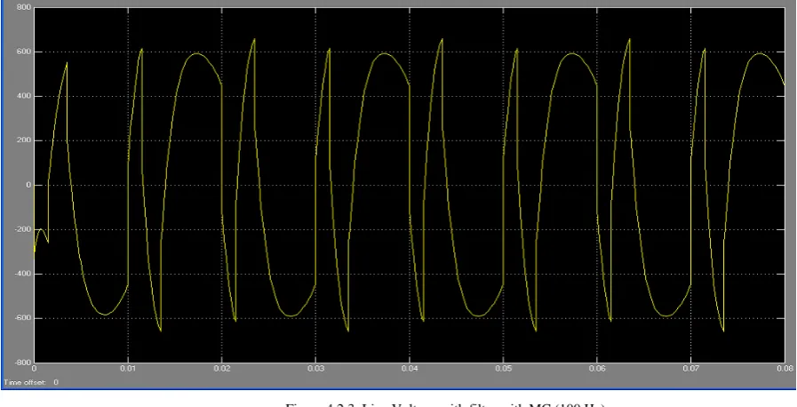 Figure 4.2.4: RMS value of Output Current with MC         