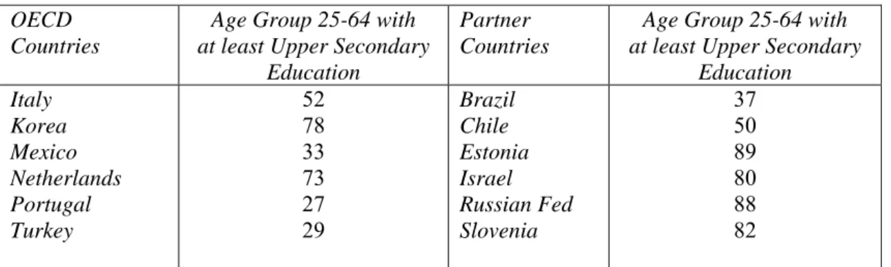 Table 1: Cross-Country Variation of the Skilled Work Force a,b  OECD 