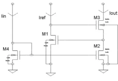 Figure 6 Output characteristics for Regulated Cascode CM 