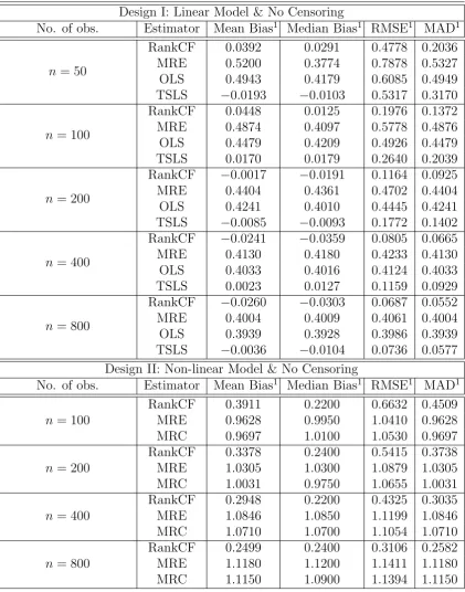 Table 2.1: Monte Carlo Simulation