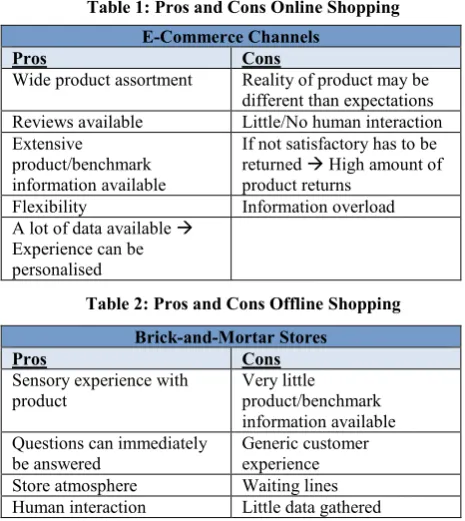 Table 1: Pros and Cons Online Shopping 