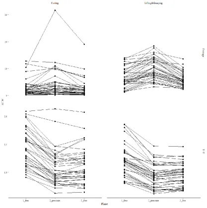 Figure 12 - individual asymptotes per learning curve