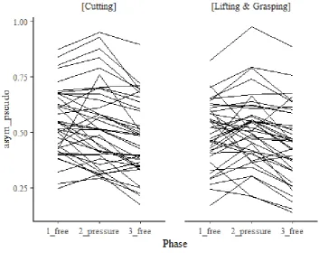 Figure 13 Mental demand on individual level 