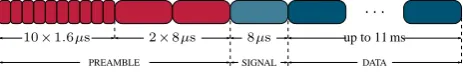 Fig. 1.lows us to analyze the system behavior in a speciﬁc situation, Integrated simulation environment for C2X communica-tions.e.g