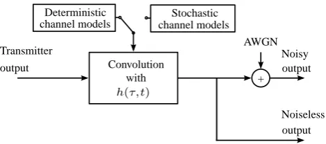 Fig. 3. Block diagram of the transmitter