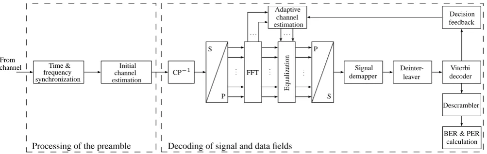 Fig. 5.Fig. 5. Block diagram of the receiver Block diagram of the receiver.