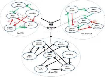 Figure 2.4  A simple example of a graphical representation of aggregating two different individual 
