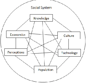 Figure 2.8 A simple example of a social system 