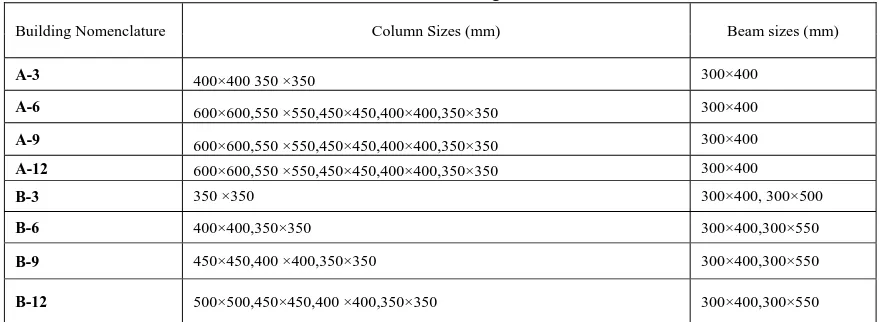 Table 3 Member sizes for buildings without staircase model 