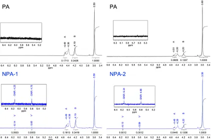 Table 1. The efficiency and selectivity of the intramolecular ATRC of PA to form SCNP