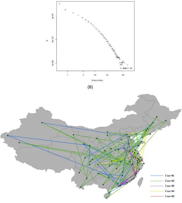 Figure 2. Characteristics of check-ins from the perspective of users. For each user, we compute  the  number  check-ins,  N h ,  and  the  number  of  visited  cities,  N c ,  so  that  the  inter-urban  movements can be extracted