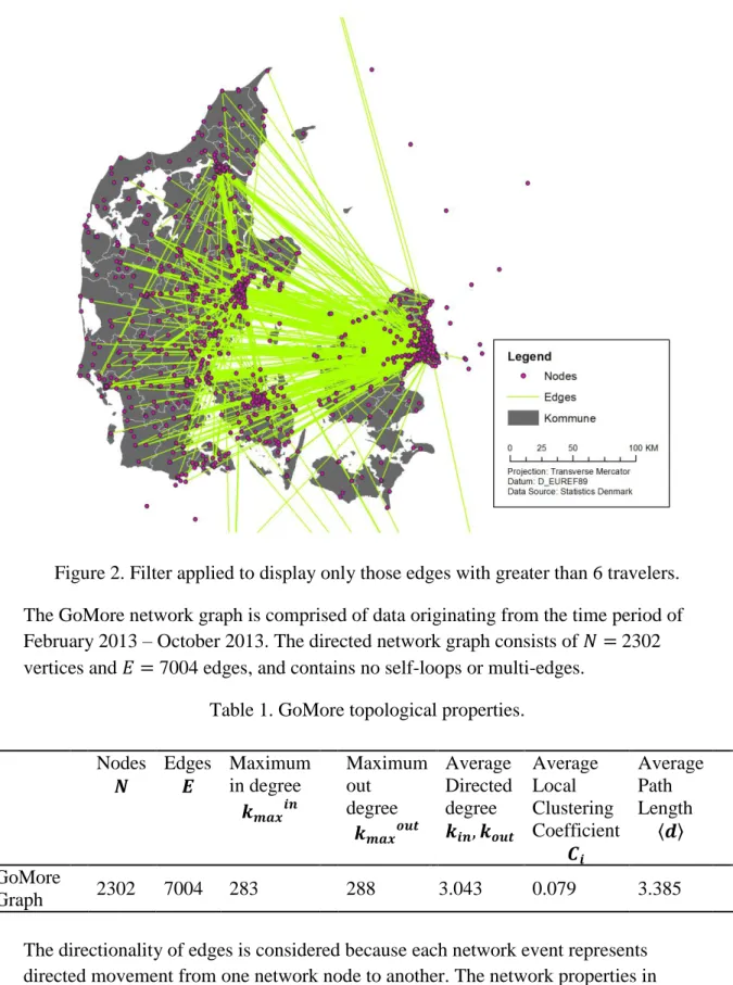 Figure 2. Filter applied to display only those edges with greater than 6 travelers. 