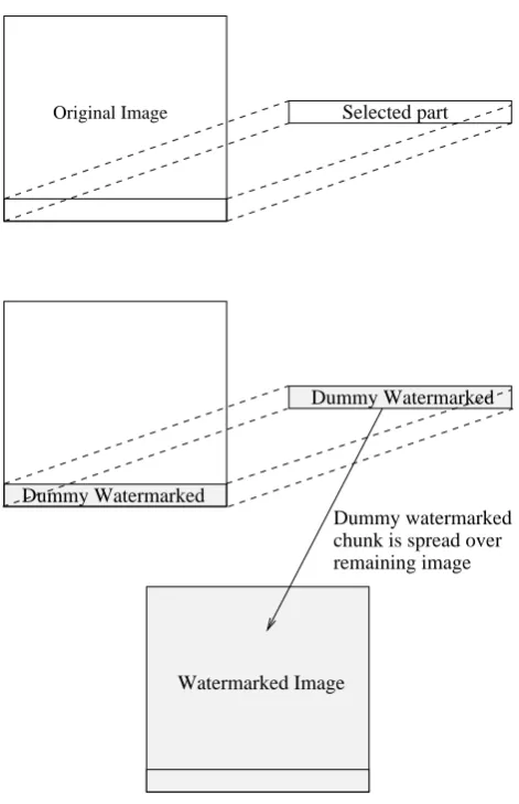 Table 1. BER in extracted watermarks using algorithm I.