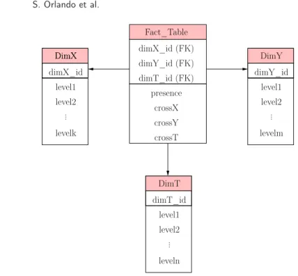 Figure 4. The Trajectory DW model.