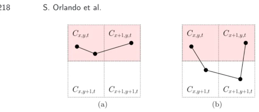 Figure 2. A trajectory (a) that is correctly counted, and (b) that entails duplicates during the roll-up.
