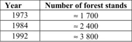 Table 1. Composition of inventories 