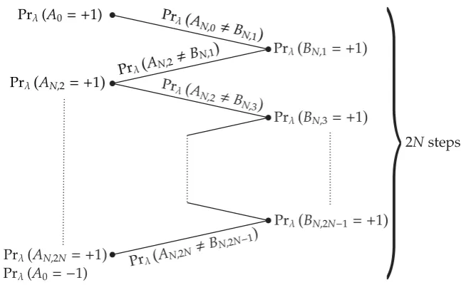 Figure 1: The probabilities displayed at two subsequent points diﬀer no morethan the probability displayed at the line between these two points