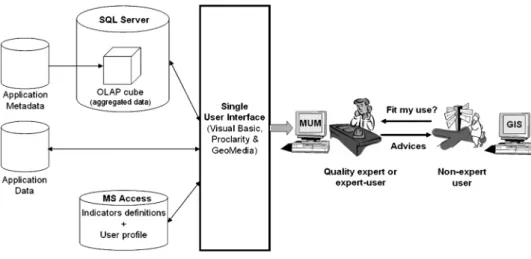 Figure 3. MUM prototype general architecture.