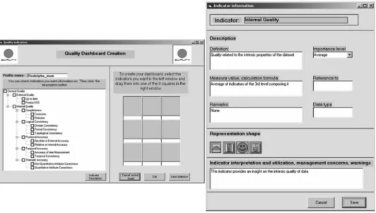Figure 4. Indicators selection tool (left) with the empty dashboard template and indicators description and graphical representation form (right).