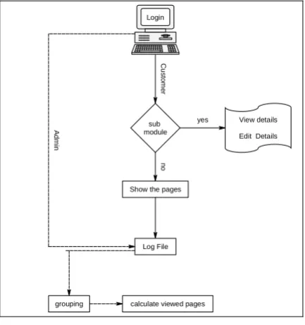 Fig. 1. Overall System Design  