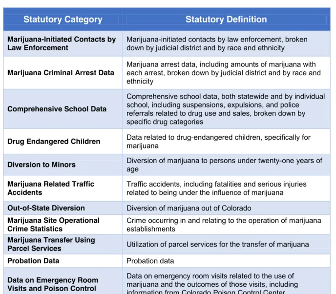 Table 1.1 lists the specific legislative categories that are frequently referenced  throughout this report as well as the definition for each category
